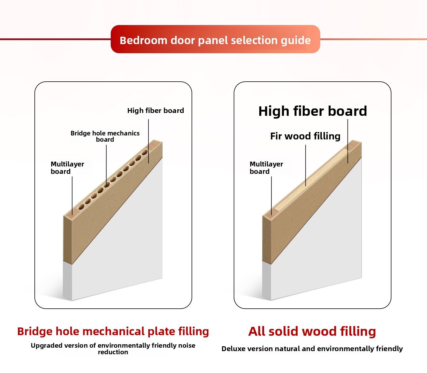 Model 2000 Modern Solid Wood Interior Door | Soundproof Wooden Bedroom Door for Home Decoration - Image 2