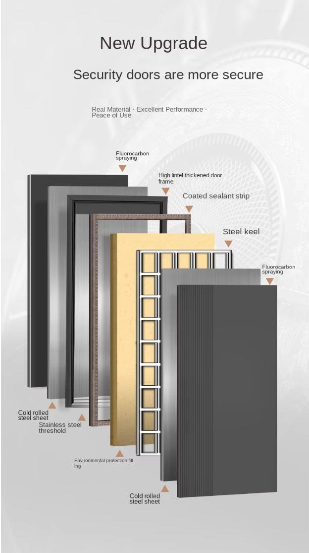 Modern Steel Security Door with Side Glass Panel | Anti-Theft Entry Door for Home & Office - Image 3