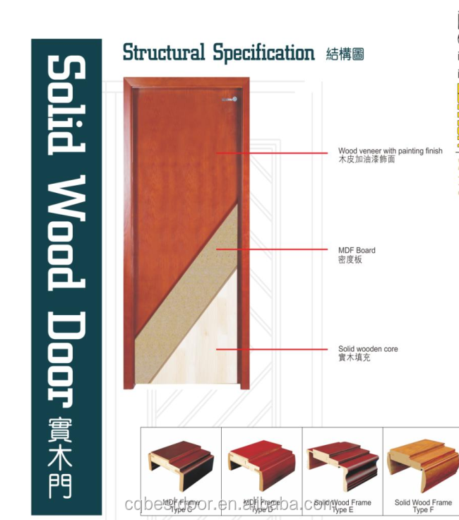 CE-Certified Solid Wood Doors - Image 4