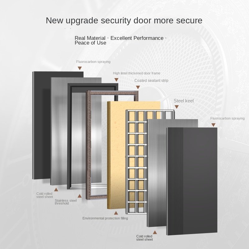 2025 Modern Steel Security Door with Fingerprint Lock for Interior Apartment Entry Single Door High Security Model XGM-DZ - Image 4