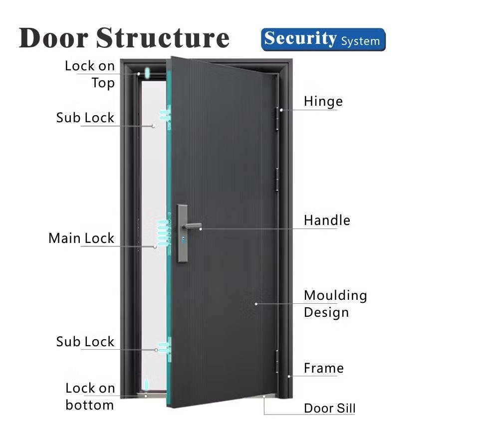 CE Certified Security Steel Door | Anti-Theft Fireproof for Commercial/Residential Building | High Durability - Image 5