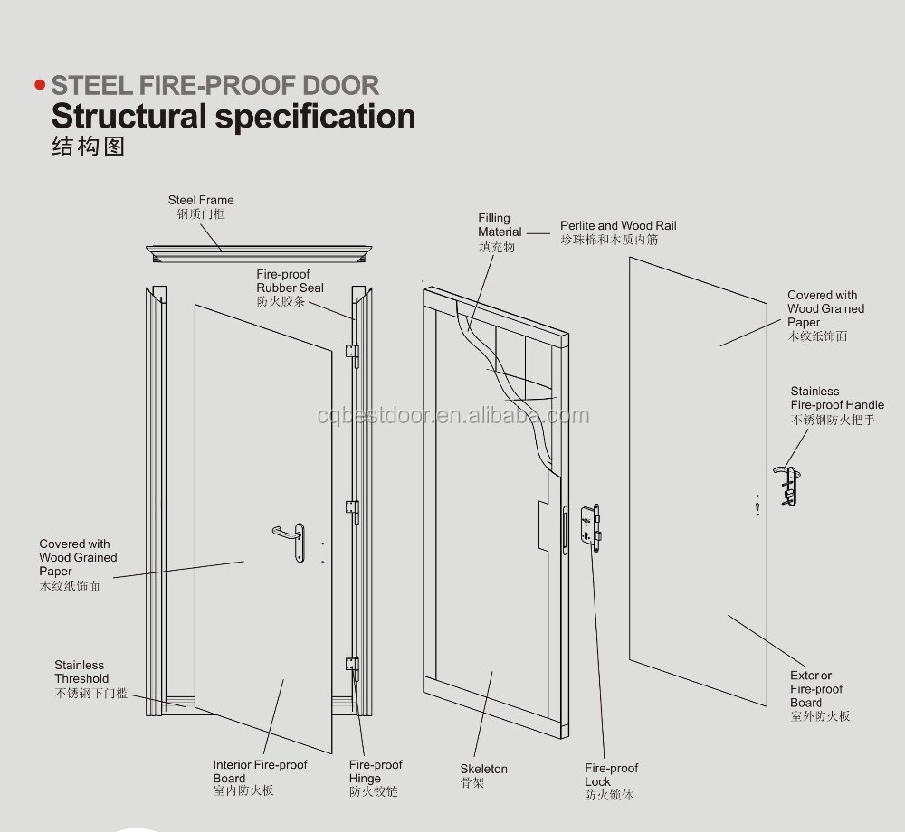 Wooden Door Leaf & Steel Frame Composite Fire-Rated Door (Fire Class: 30min/60min) - Image 6