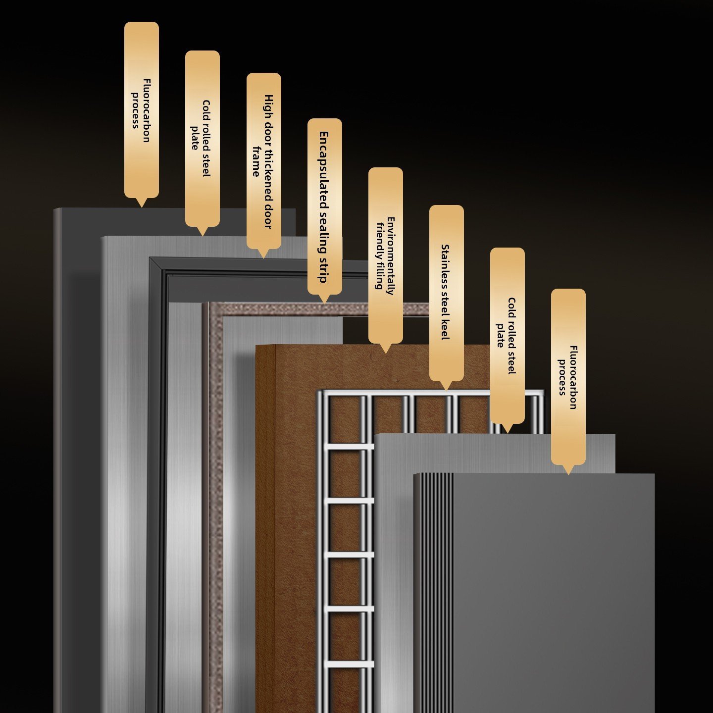 Official Modern Steel Anti-Theft Security Door Level a Entrance Door Finished Surface Villa Main Gate 01 - Image 6